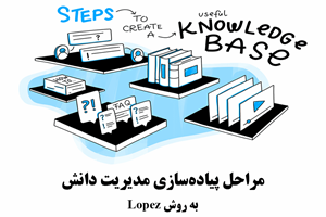 مراحل پیادهسازی مدیریت دانش به روش Lopez
